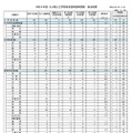 令和6年度大分県公立学校教員採用選考試験の総合結果