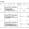 2023年度　臨時的任用職員募集一覧（県立学校・事務職）