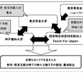 継続的な教員・教育支援職への転・就職支援ハイブリッドプログラム