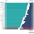 「あなたの国では、大半の教員が仕事に熱心に取り組んでいる」という設問に「そう思う」と答えた割合