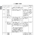 出題教科・科目など