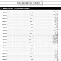 時間外在校等時間の状況【令和3年8月～】特別支援学校の状況