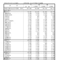 公立中学校の生徒数