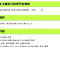 都立学校実習支援専門員（産育休代替非常勤職員）の募集について