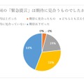 今回の「緊急提言」は期待に見合うものか（教員）