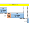 代替教職員の採用例