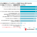 「子どもの権利」としてふさわしい内容であると思うものをすべて選んでください（複数選択可）