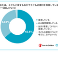 子供と接する中で「子どもの権利」を尊重していますか？