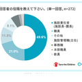 回答者の役職を教えてください