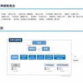 設立準備委員会及および組織図