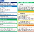 「学校における働き方改革の推進に向けた実行プログラム」中間のまとめについて（概要）