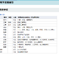 採用予定職種など（高等学校）