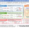 令和5年度 コミュニティ・スクールおよび地域学校協働活動実施状況調査