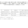 修学支援の対象機関として新たに確認された大学