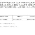 修学支援の対象機関として新たに確認された大学