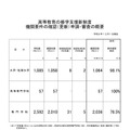 高等教育の修学支援新制度 機関要件の確認（更新）申請・審査の概要