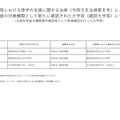 修学支援の対象機関として新たに確認された大学