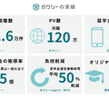 ガクシーの実績