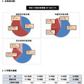 合格者内訳・5年間の推移