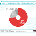 教務システムを使いこなすのが難しいと感じることは多いですか？