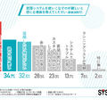 教務システムを使いこなすのが難しいと感じる場面を教えてください（複数回答可）