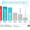 教務システムに求めることを教えてください（複数回答可）