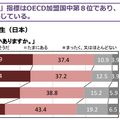 数学的リテラシーに関係する質問調査の結果