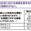 数学的リテラシーに関係する質問調査の結果