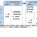 2025年度大阪府公立学校教員採用選考テストの変更点