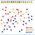 自分の苦手要素を克服できるコース