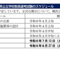 2025年度採用山形県公立学校教員選考試験のスケジュール