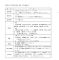 東京都公立学校業務支援員（事務）のおもな勤務条件