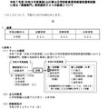 令和7年度（令和6年度実施）山口県公立学校教員採用候補者選考試験に係る「教職専門」事前認定テストの結果