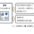 教育ダッシュボードの活用イメージ