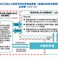 新時代に対応した高等学校改革推進事業（普通科改革支援事業）全体像イメージ