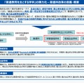 「普通教育を主とする学科」の弾力化－普通科改革の意義・概要