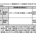 採用年次、採用試験の種類等にとらわれない人事運用を行った取組例