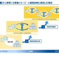 マイスター・ハイスクール普及促進事業