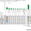 アプリへの課金／ジャンル