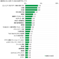 将来つきたい職業（全体ランキング）