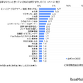 将来つきたい職業（男子）