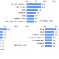 将来つきたい職業（男子・学年別）