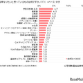 将来つきたい職業（女子）