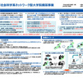 2024年度人文・社会科学系ネットワーク型大学院構築事業