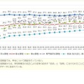 大学における女性比率