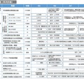 おもな取組み（年次計画）