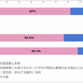 リカレント教育の課題