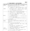 ICT支援員の勤務条件（会計年度任用職員）※一部