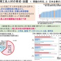 博士人材と女性理工系人材の育成・活躍に向けた提言（概要版）