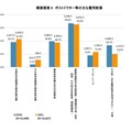 ポストドクター等のおもな雇用財源